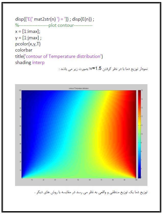 پروژه دینامیک سیالات محاسباتی(CFD): معادله لاپلاس دو بعدی